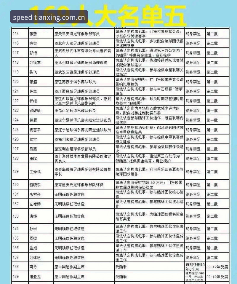 足坛反腐风暴实用指南：从天行体育官网解读禁足名单背后的行业警示