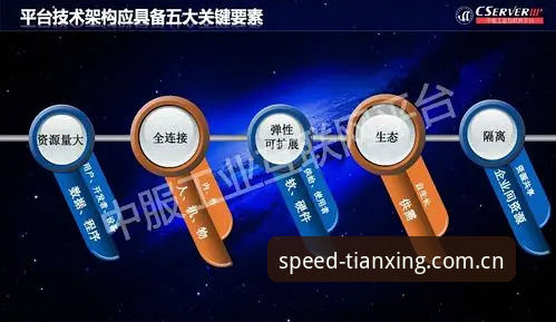 最新天行体育直播靠谱吗？深度分析平台技术投入与内容生态全面解析